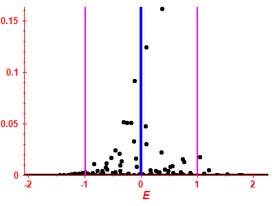 Strength function